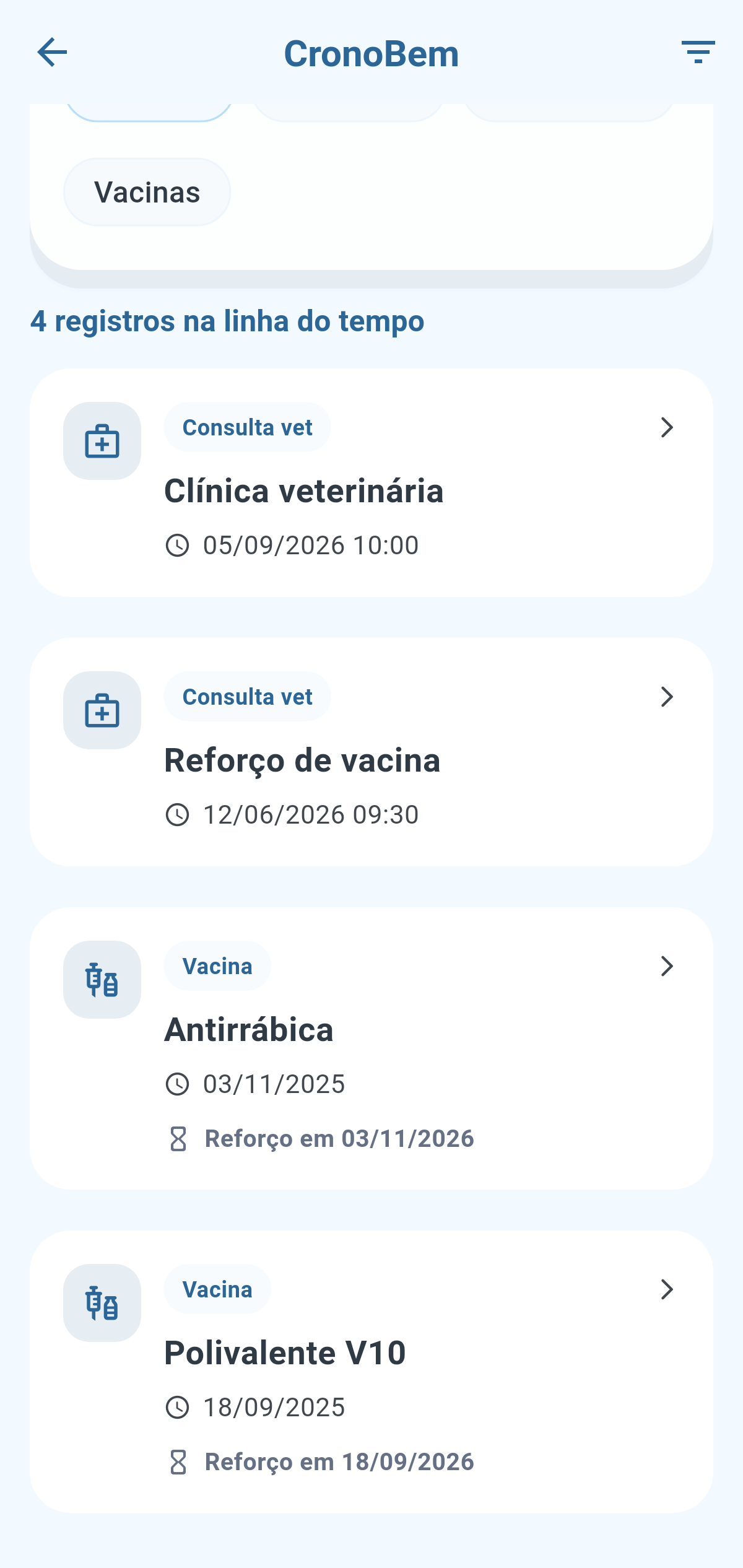 Linha do tempo do Espaço Pets